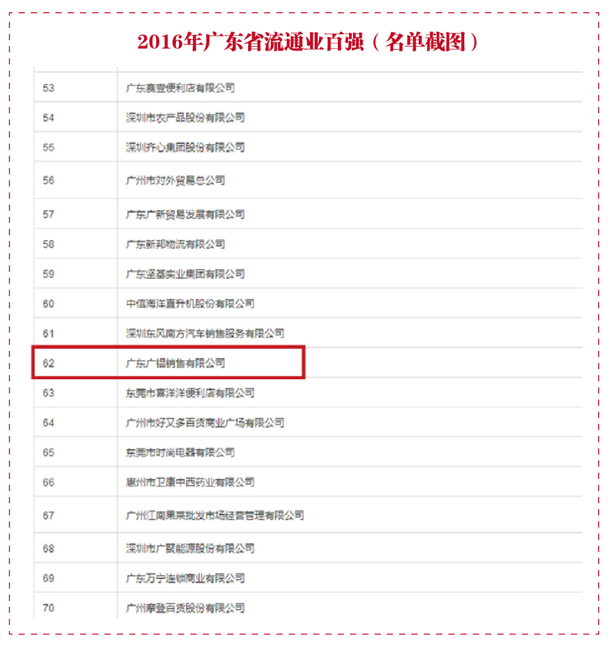 2016年广东省流通业百强（名单截图）